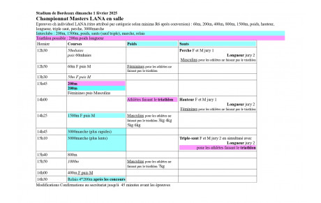 Championnat Lana masters en salle – 01/02/26