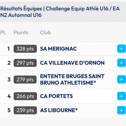 Équip'athlé U16 – 11/10/26